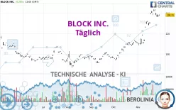 BLOCK INC. - Täglich