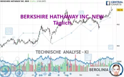 BERKSHIRE HATHAWAY INC. NEW - Täglich