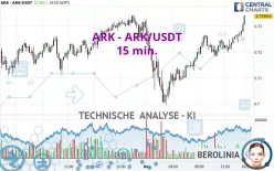 ARK - ARK/USDT - 15 min.