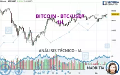 BITCOIN - BTC/USDT - 1 uur