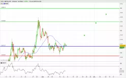 IOTA - IOTA/USD - 4H