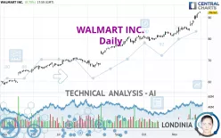 WALMART INC. - Daily