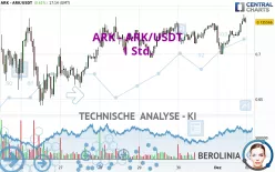 ARK - ARK/USDT - 1 Std.