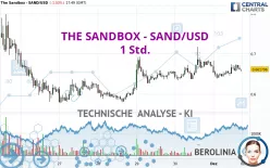 THE SANDBOX - SAND/USD - 1 Std.