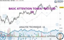 BASIC ATTENTION TOKEN - BAT/USD - 1H