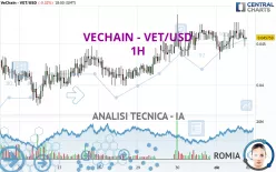 VECHAIN - VET/USD - 1H