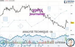 SOITEC - Giornaliero