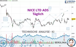 NICE LTD ADS - Täglich