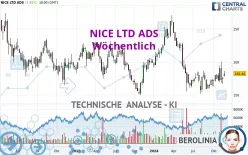 NICE LTD ADS - Wöchentlich