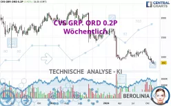 CVS GRP. ORD 0.2P - Wöchentlich