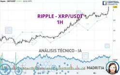 RIPPLE - XRP/USDT - 1H