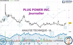 PLUG POWER INC. - Journalier