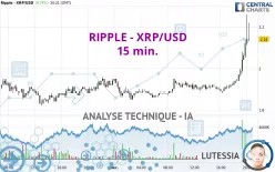 RIPPLE - XRP/USD - 15 min.