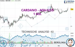 CARDANO - ADA/USD - 1 Std.