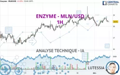 ENZYME - MLN/USD - 1H