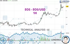 EOS - EOS/USD - 1H