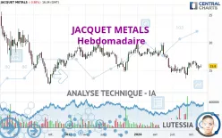 JACQUET METALS - Hebdomadaire