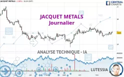 JACQUET METALS - Journalier