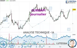 EUROAPI - Journalier