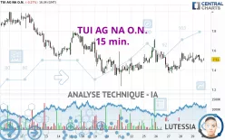 TUI AG NA O.N. - 15 min.