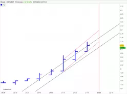 RIPPLE - XRP/USDT - 15 min.