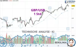 GBP/USD - 1 Std.