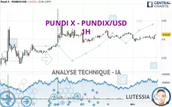 PUNDI X - PUNDIX/USD - 1H