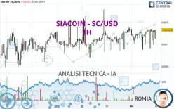 SIACOIN - SC/USD - 1H