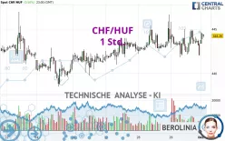 CHF/HUF - 1H