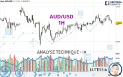 AUD/USD - 1H