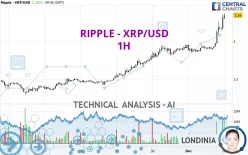 RIPPLE - XRP/USD - 1H