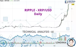 RIPPLE - XRP/USD - Daily