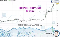 RIPPLE - XRP/USD - 15 min.