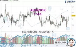 AUD/NOK - 1 Std.