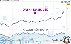 DASH - DASH/USD - 1H