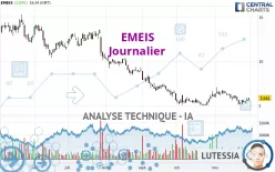 EMEIS - Täglich