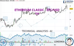 ETHEREUM CLASSIC - ETC/USD - 1H