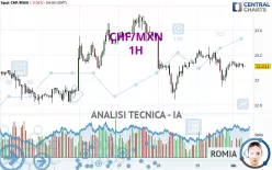 CHF/MXN - 1H