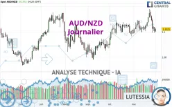 AUD/NZD - Journalier