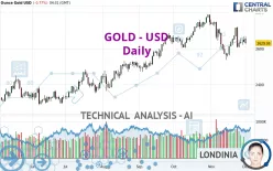 GOLD - USD - Daily