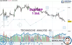 EUR/GBP - 1 Std.