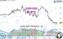 EUR/USD - 15 min.