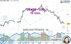 SILVER - USD - 15 min.