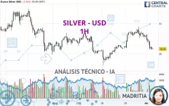 SILVER - USD - 1H