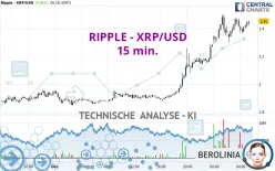 RIPPLE - XRP/USD - 15 min.