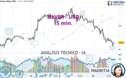 SILVER - USD - 15 min.