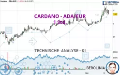 CARDANO - ADA/EUR - 1H