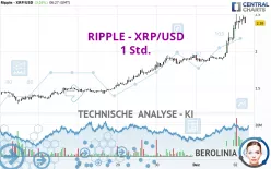 RIPPLE - XRP/USD - 1H