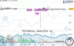 DAI - DAI/USD - 1H