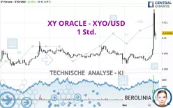 XY ORACLE - XYO/USD - 1 Std.